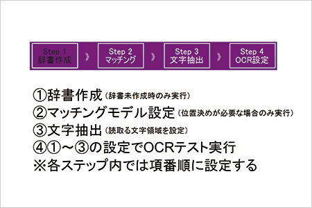 ステップに沿って設定することで検査準備完了