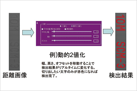 各種閾値の直観的な設定