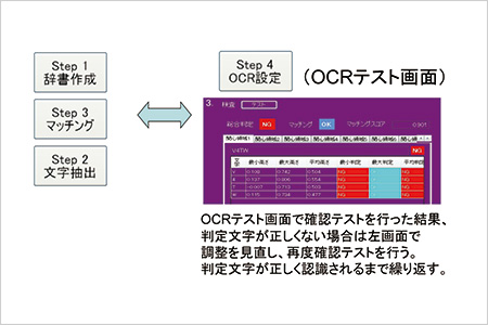 設定調整中にOCR／マッチングの確認のテスト可能