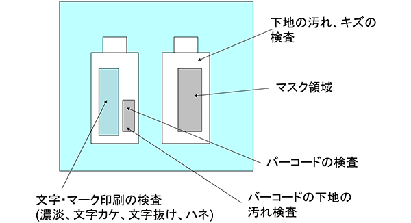 ボトル全周印刷検査システム